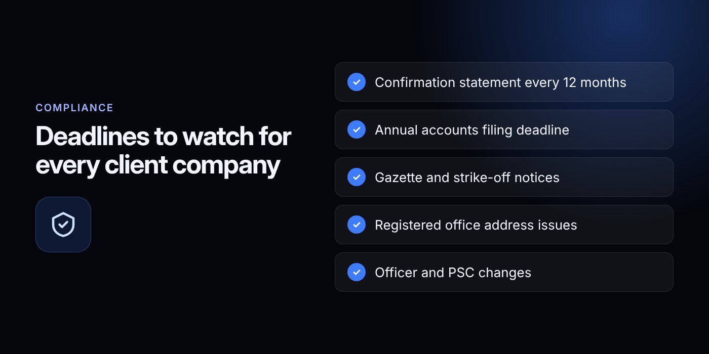 Deadlines to watch for every client company (Compliance checklist)